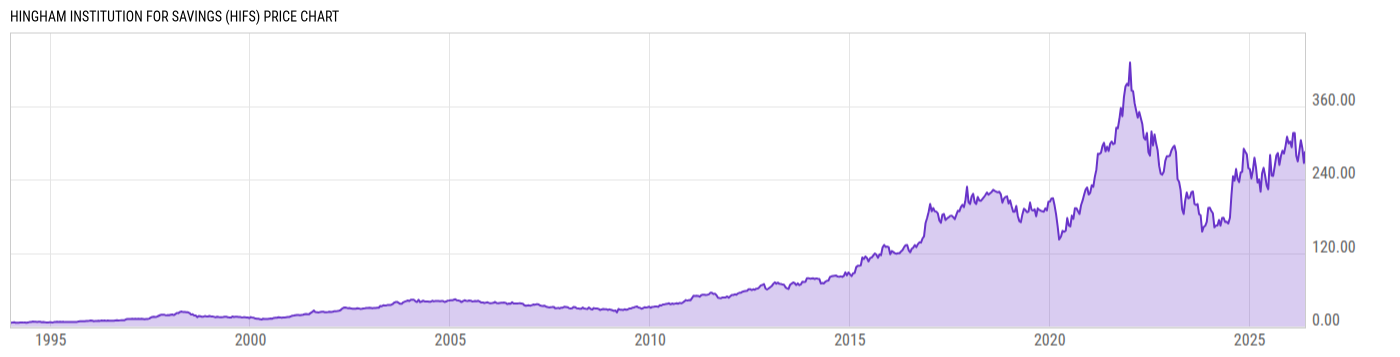 Price Chart
