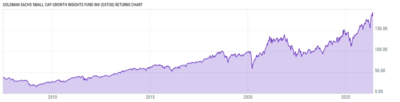 Returns Chart