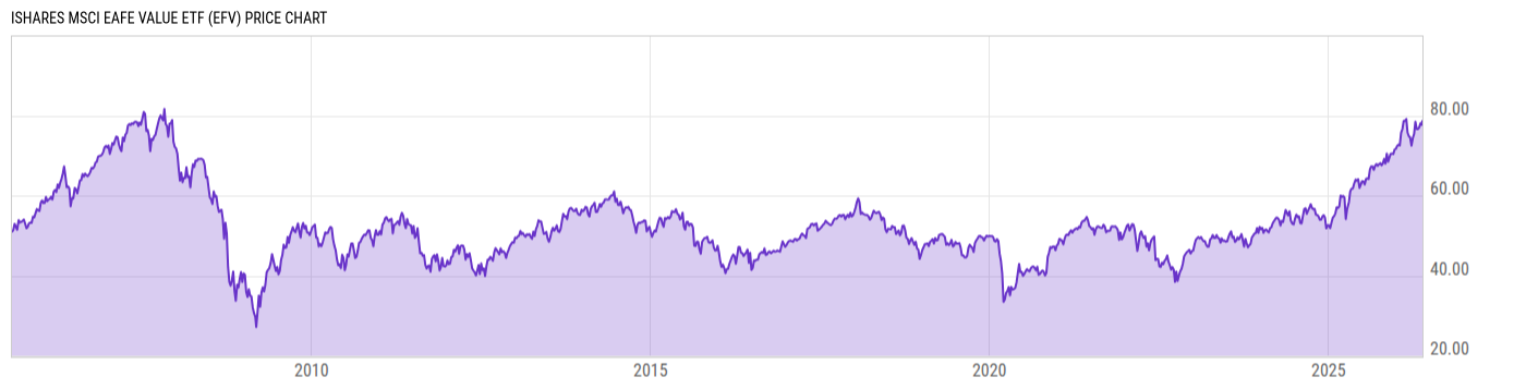 Price Chart