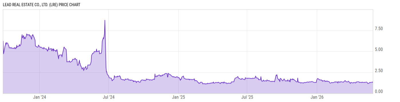 Price Chart