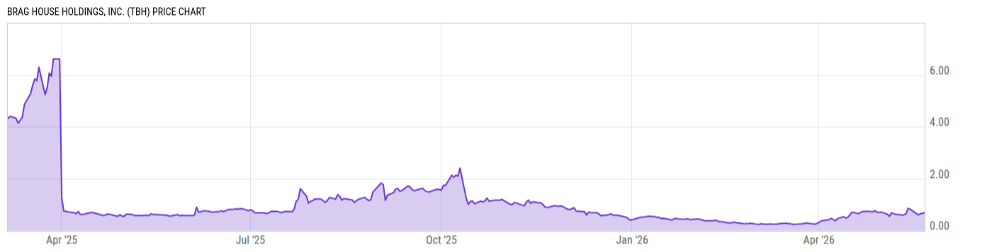 Price Chart