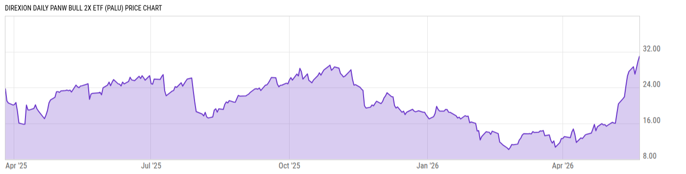 Price Chart