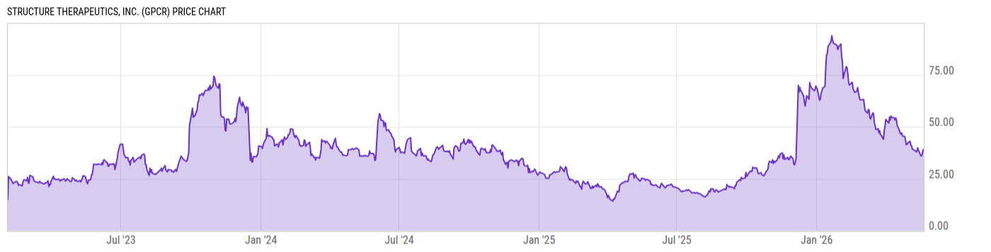 Price Chart