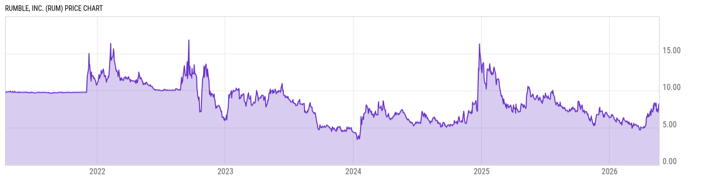 Price Chart