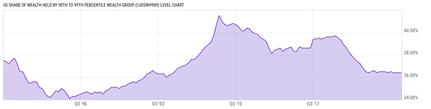 Level Chart