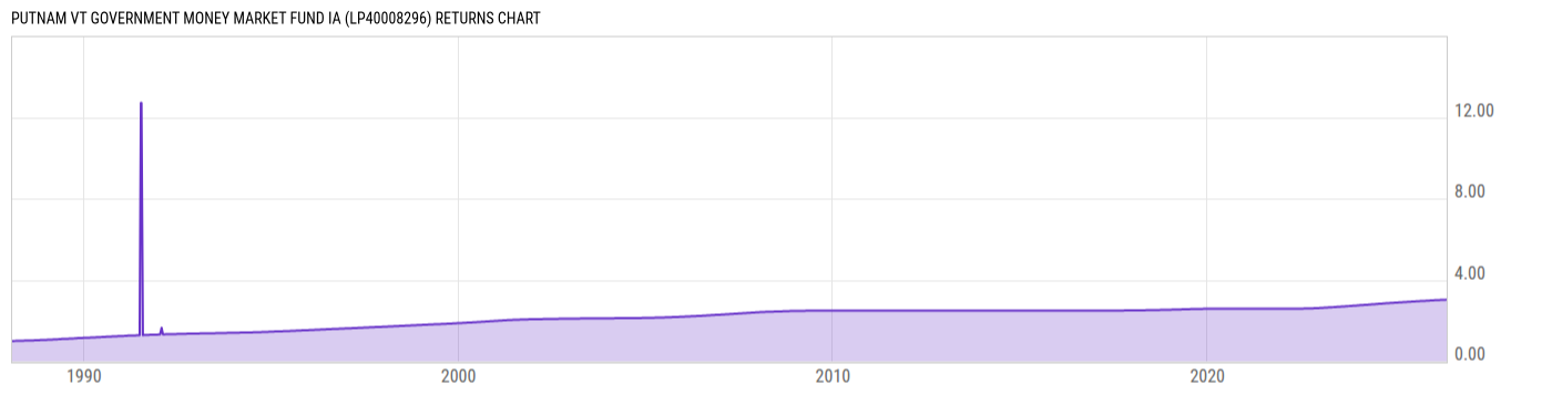 Returns Chart