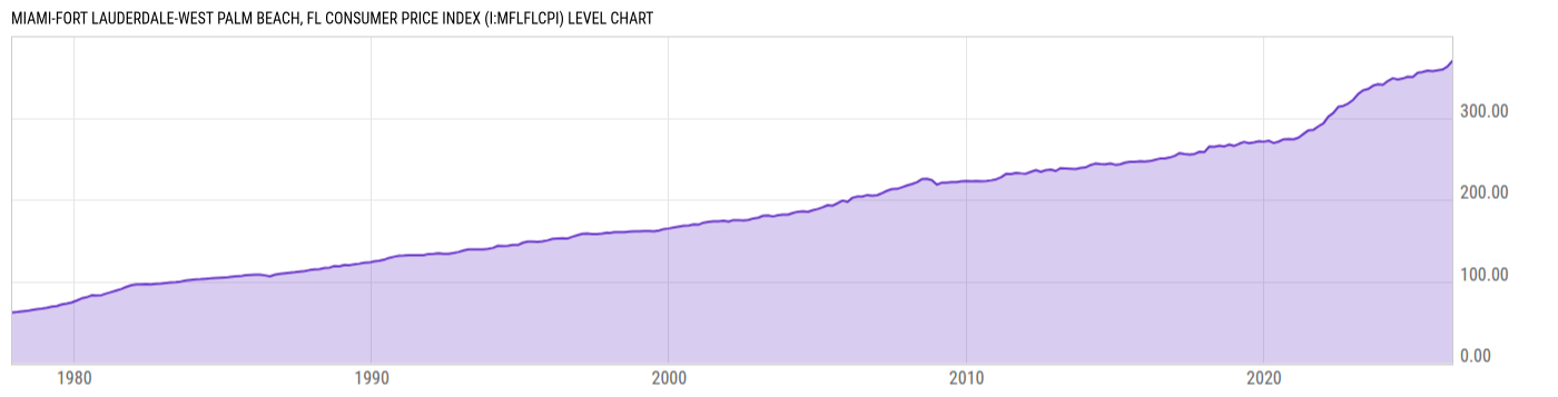 Level Chart