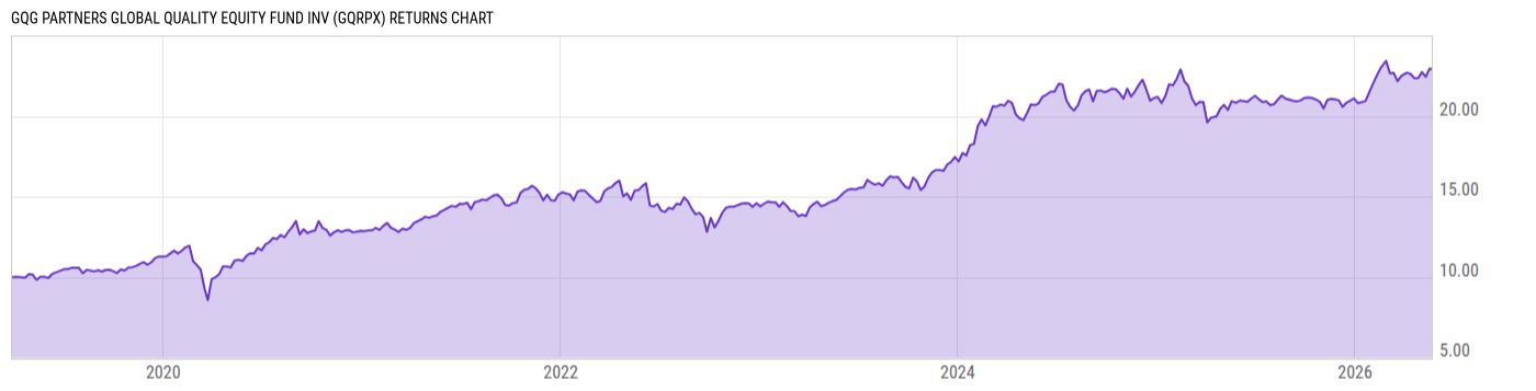 Returns Chart