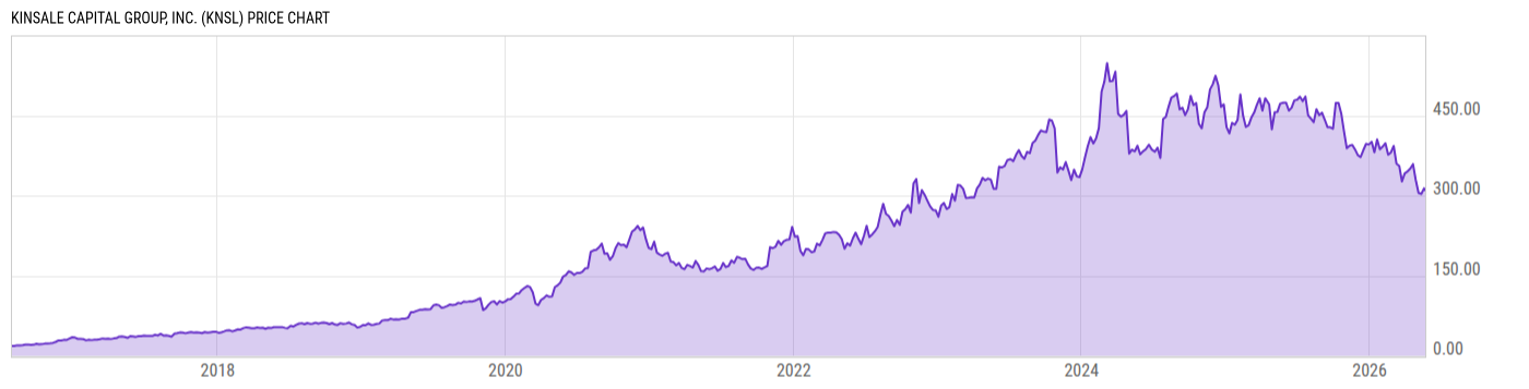 Price Chart