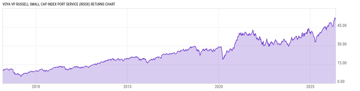 Returns Chart
