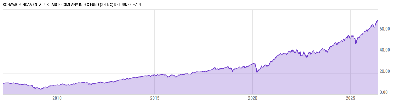 Returns Chart