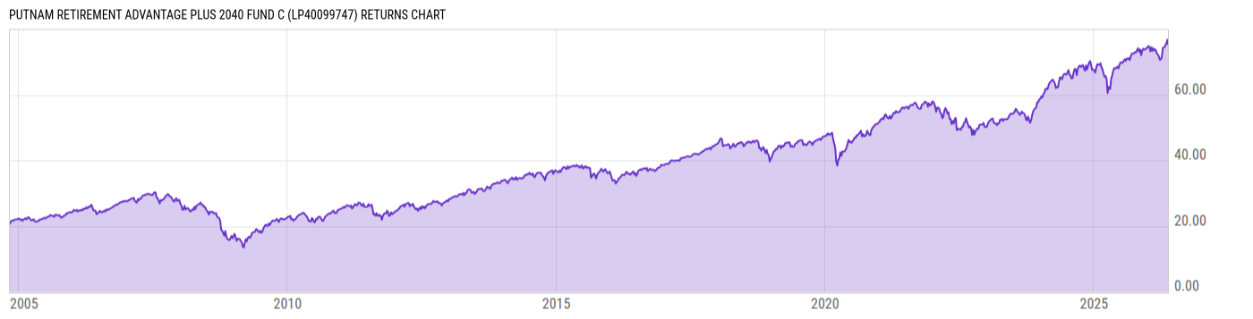 Returns Chart