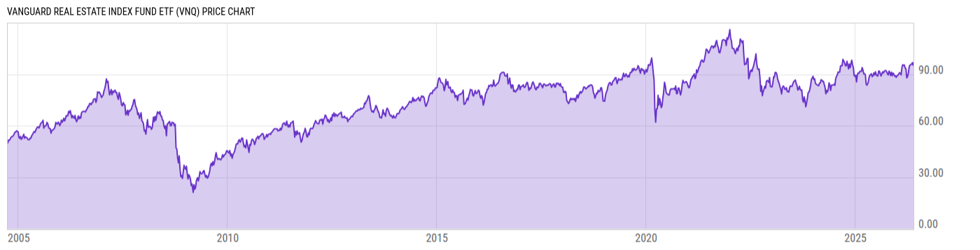 Price Chart