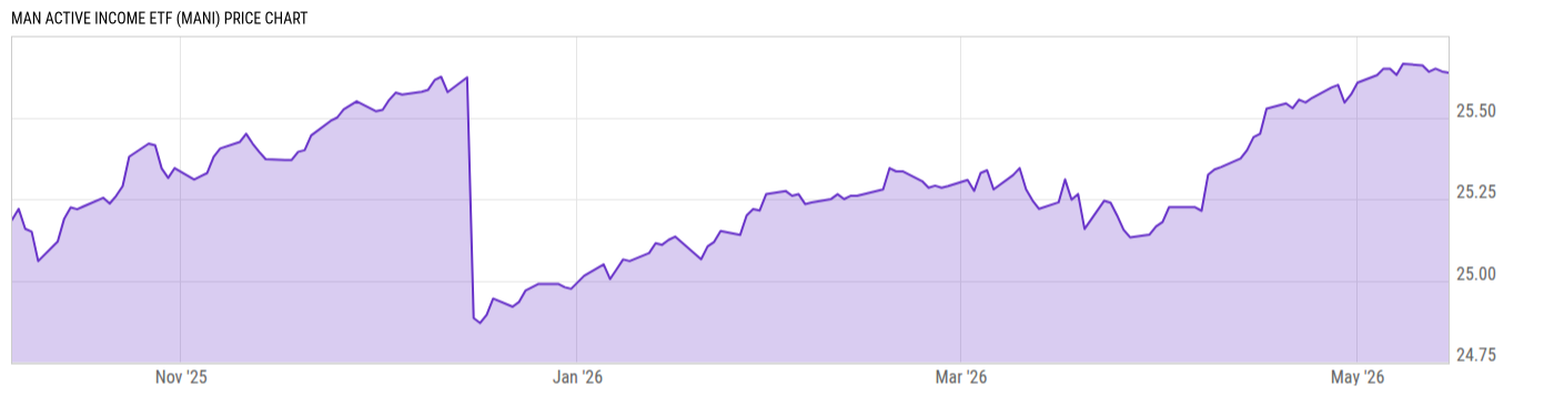 Price Chart