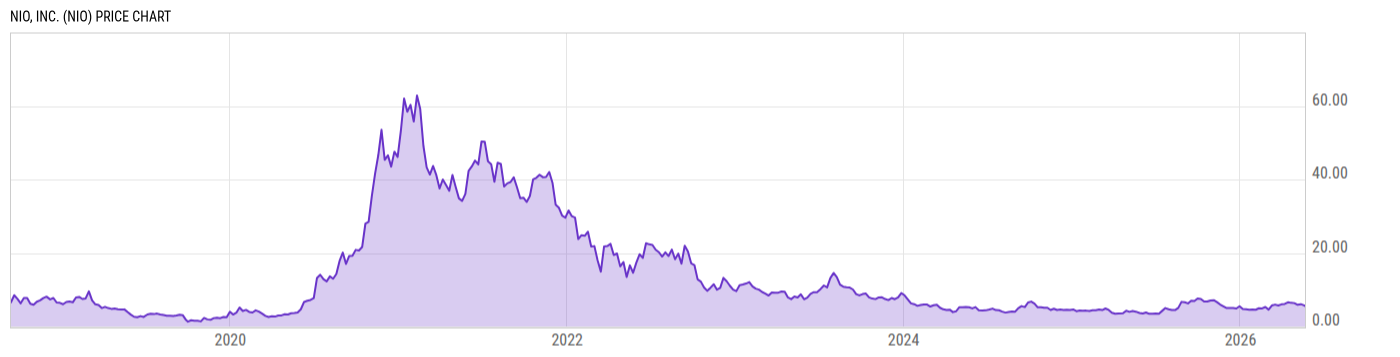 Price Chart