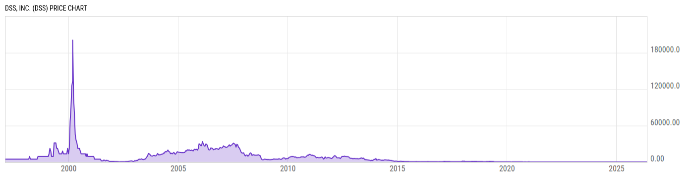 Price Chart