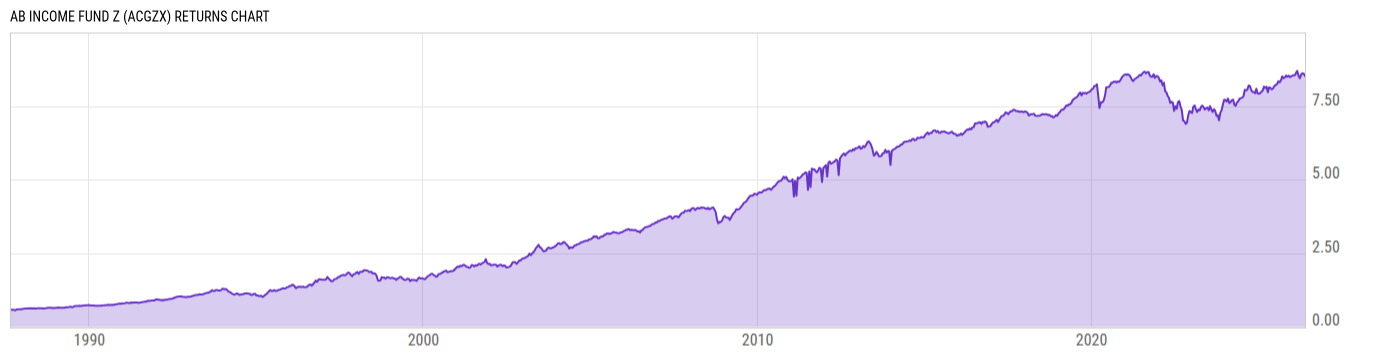 Returns Chart