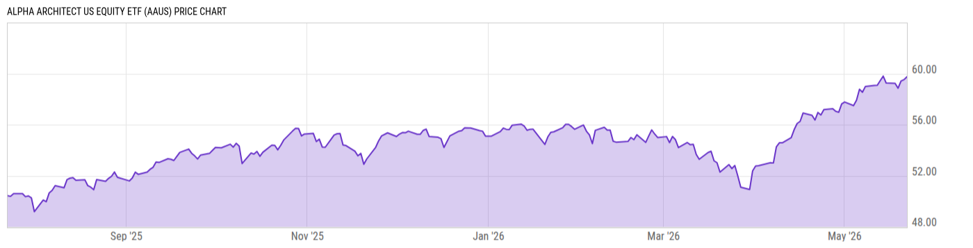 Price Chart