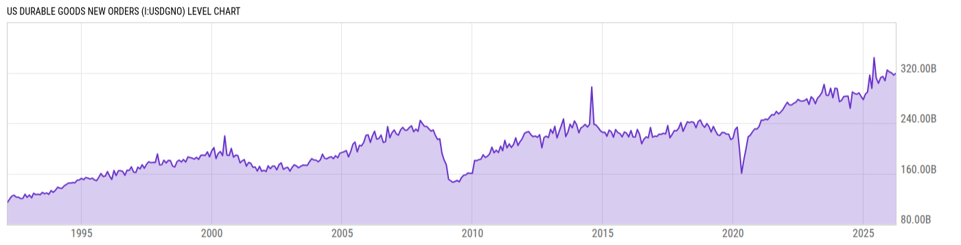 Level Chart