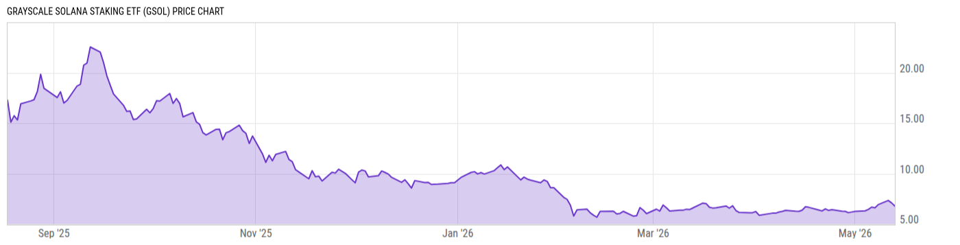 Price Chart