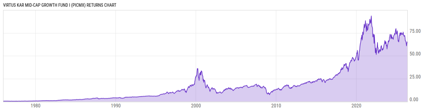Returns Chart