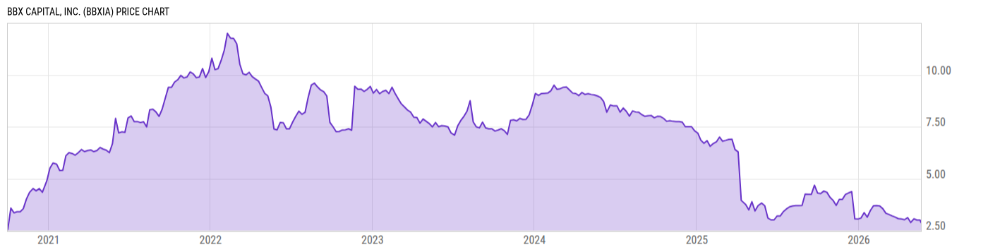 Price Chart