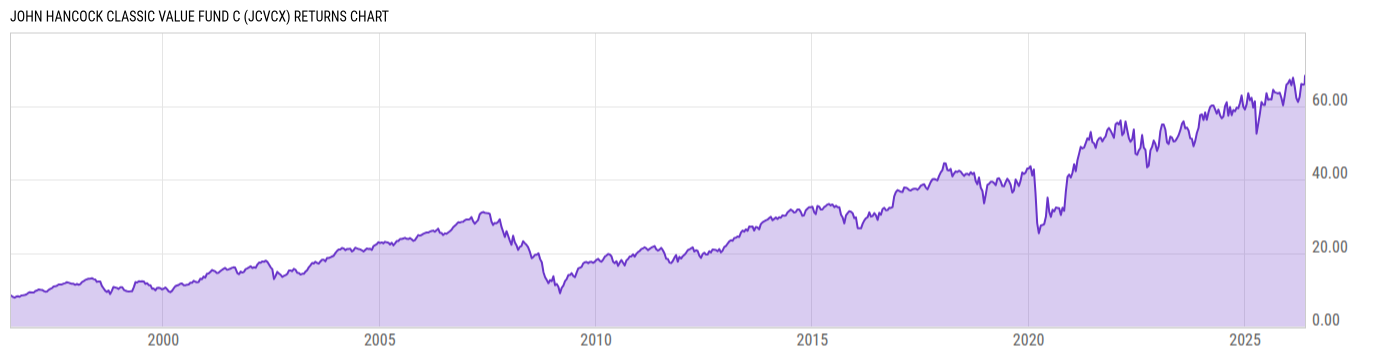 Returns Chart