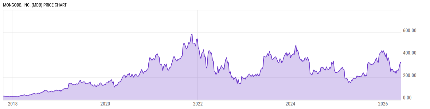 Price Chart
