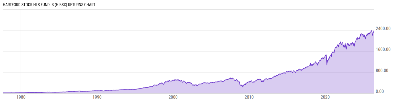 Returns Chart