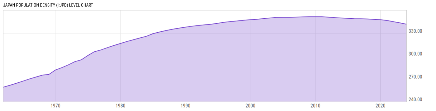 Level Chart