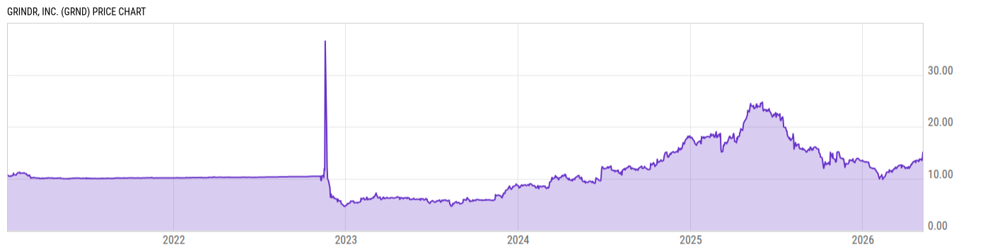 Price Chart