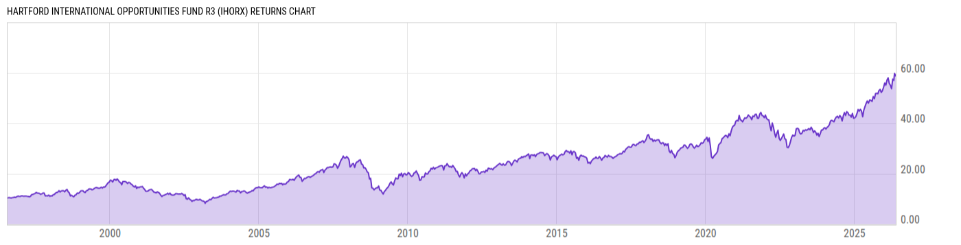 Returns Chart