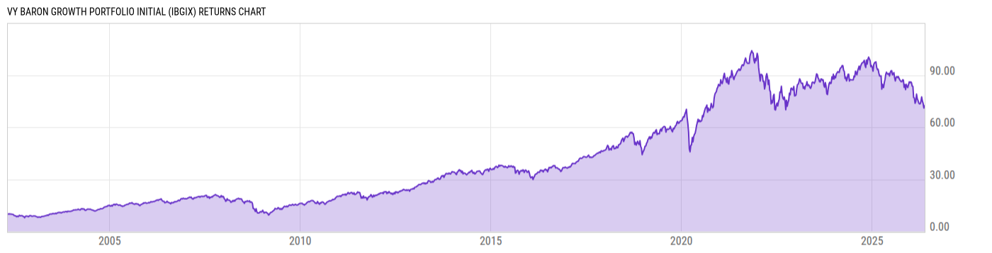 Returns Chart