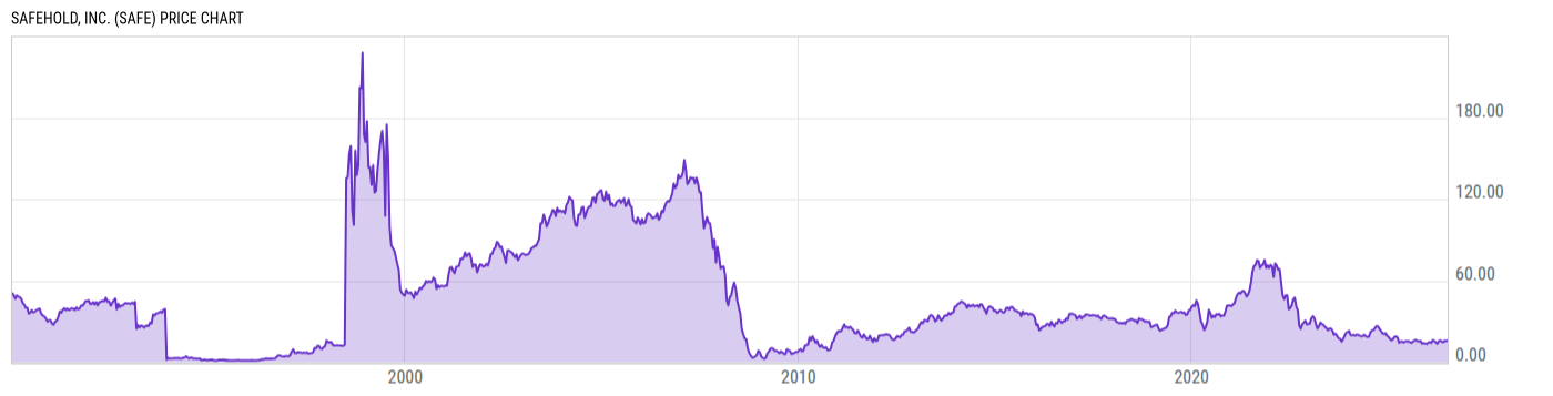 Price Chart