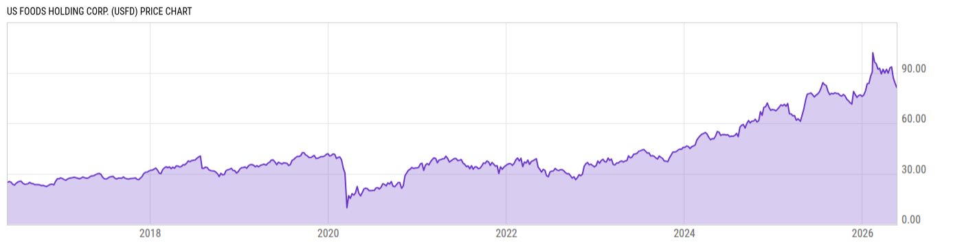 Price Chart