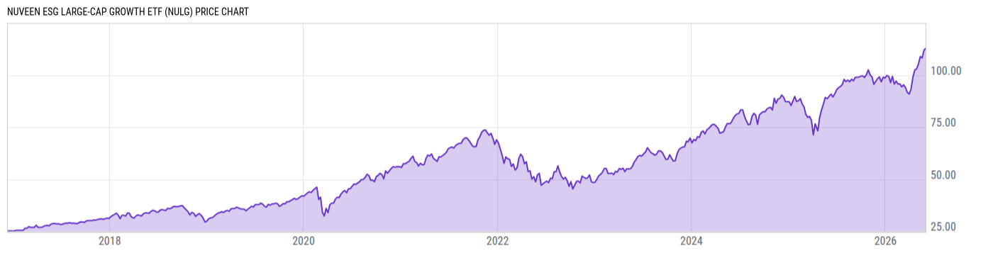 Price Chart