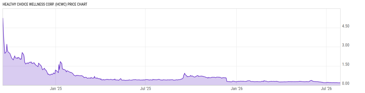 Price Chart
