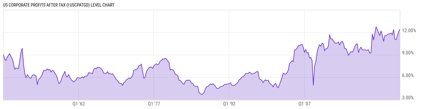 Level Chart