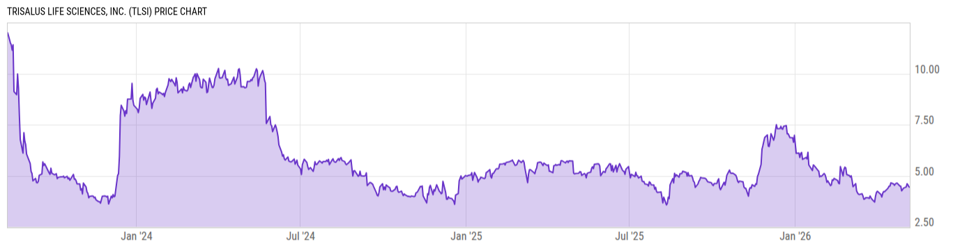 Price Chart