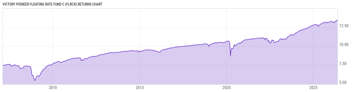 Returns Chart