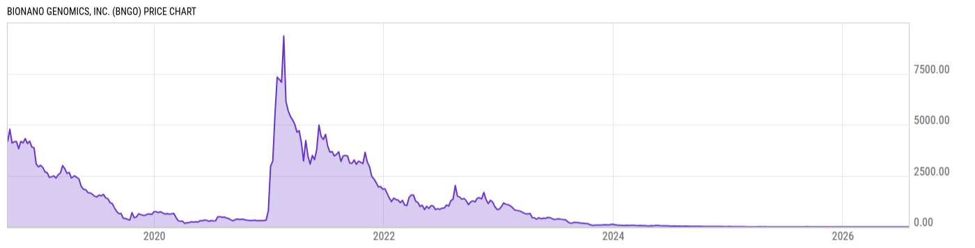Price Chart
