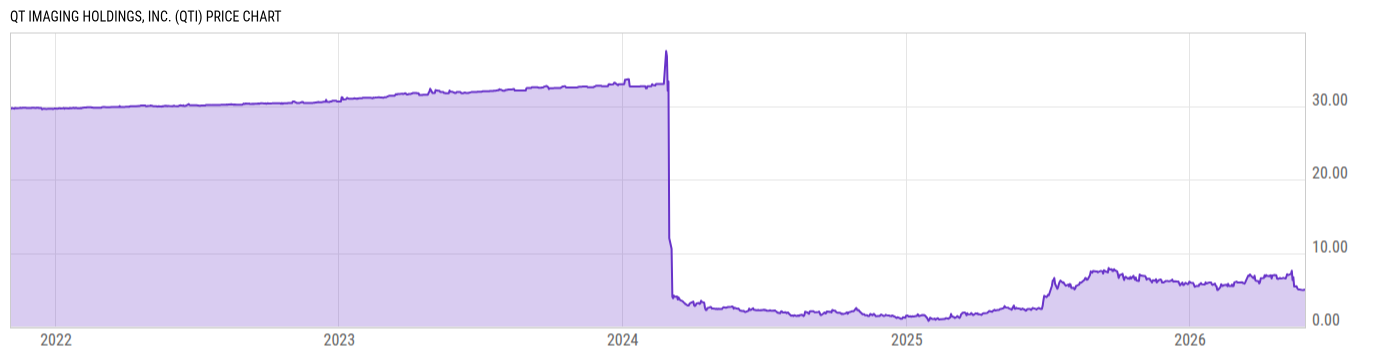 Price Chart