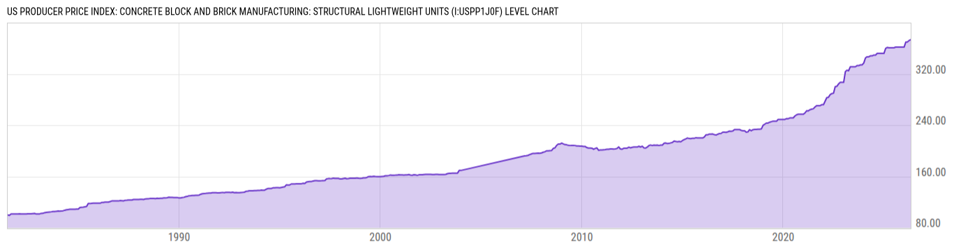 Level Chart