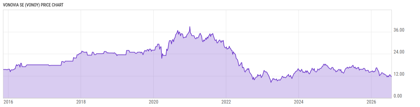 Price Chart