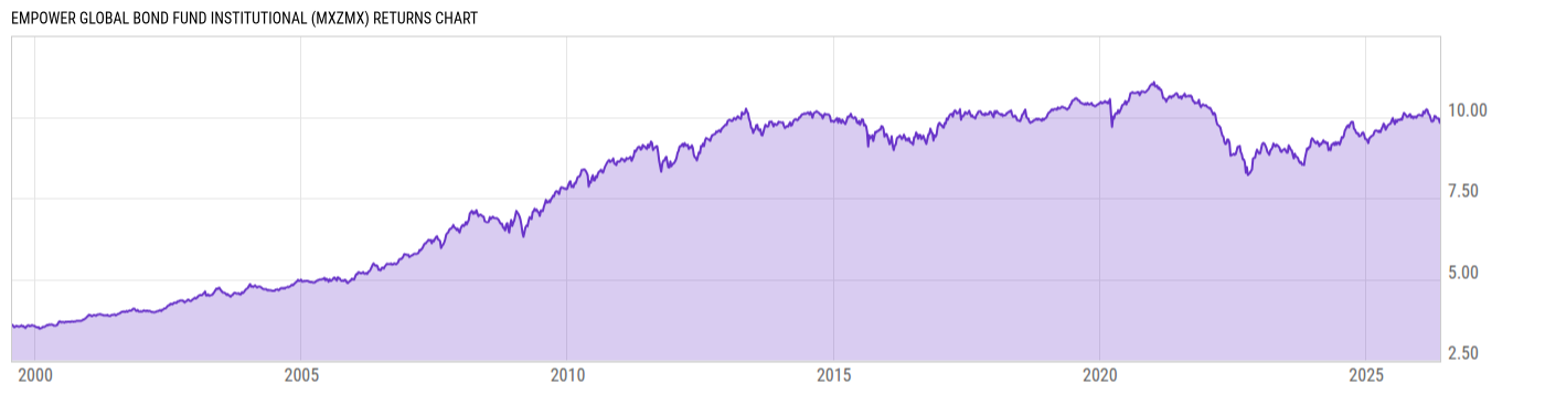 Returns Chart