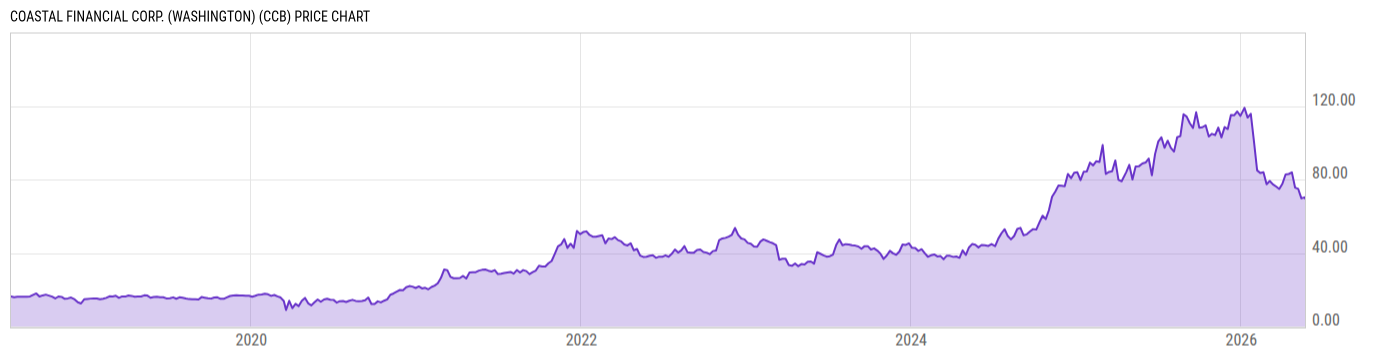 Price Chart