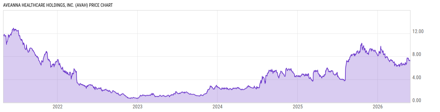 Price Chart