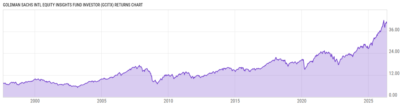 Returns Chart