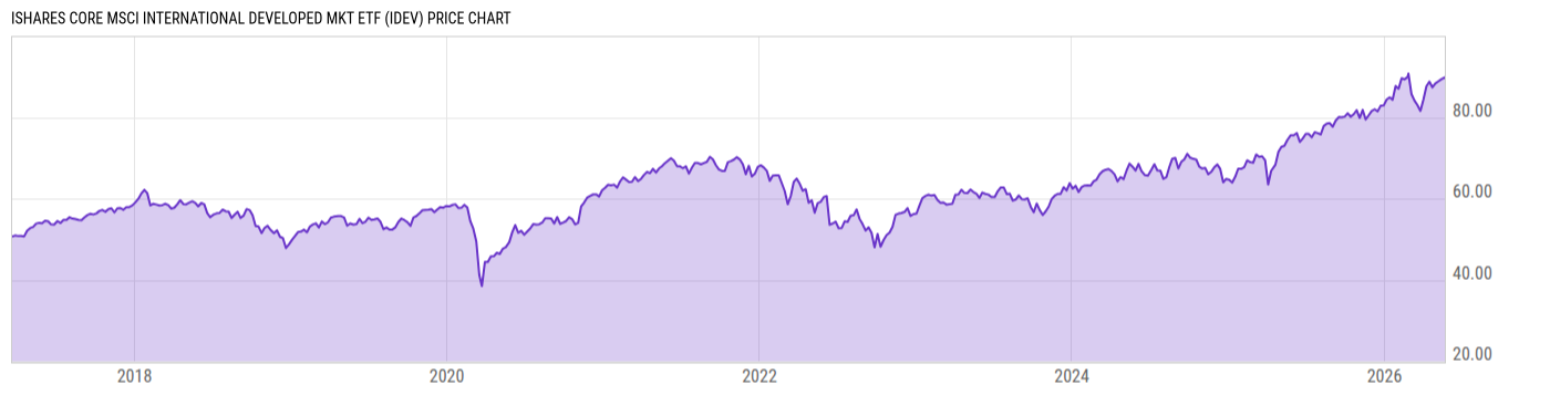 Price Chart