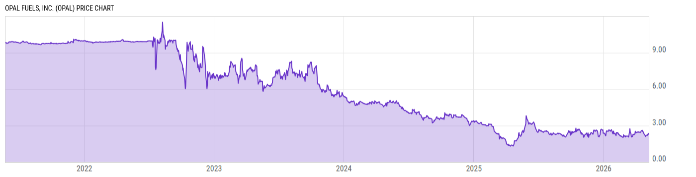 Price Chart